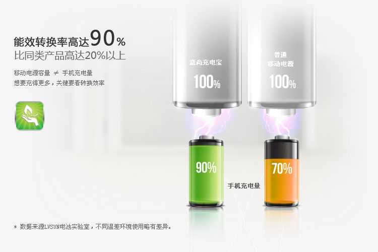Yishang Art Power Bank – Lovebirds LS-B400 — thumbnail 13
