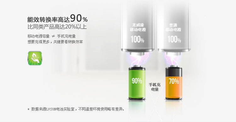 Lingdong Power Bank LS-B602 — thumbnail 10