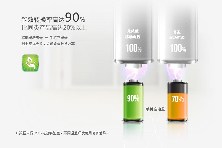X-Power M2 Power Bank LS-B810 — thumbnail 3