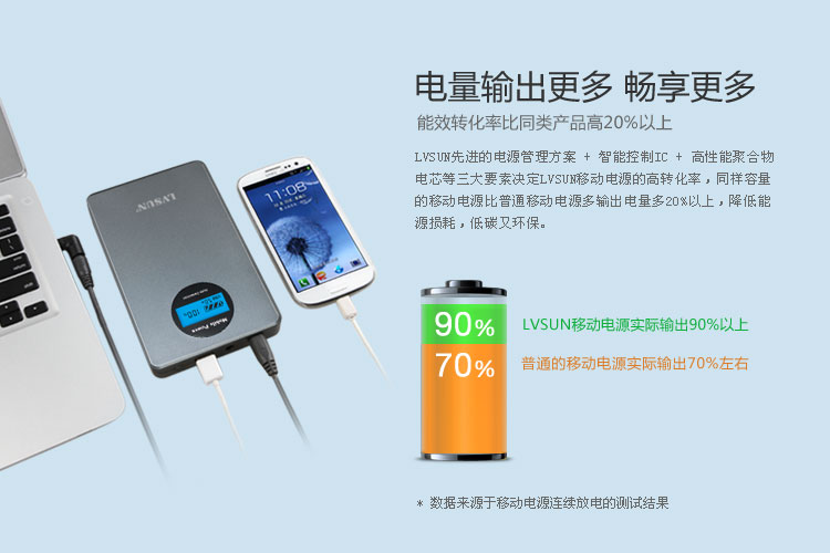 Laptop Power Bank LS-N20K — thumbnail 7