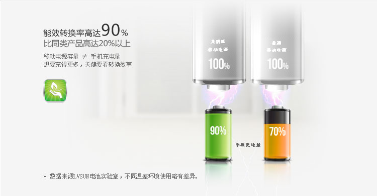 Ultra-Slim Digital Power Bank LS-B500 — thumbnail 11