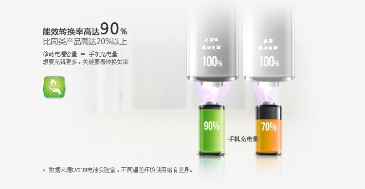 Smart Business Power Bank LS-B8000 — thumbnail 11
