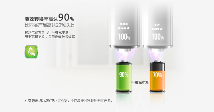 Little Elf Power Bank LS-B400 — thumbnail 10