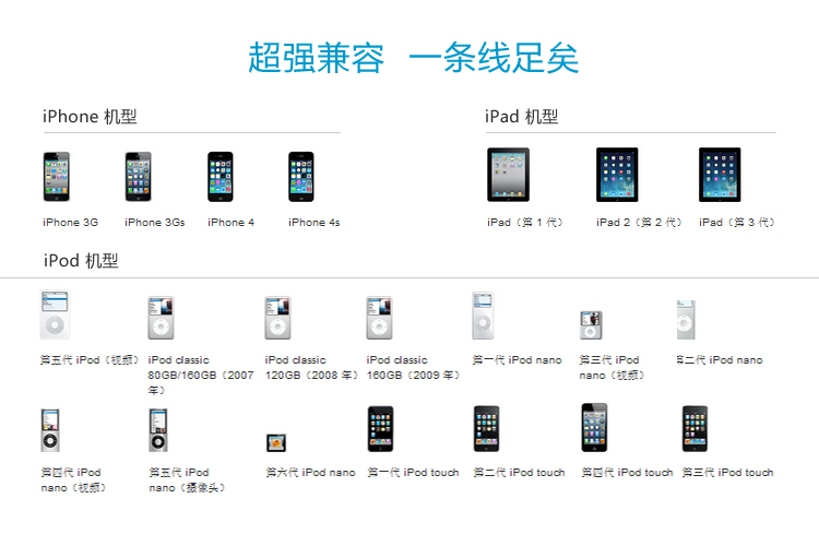 Apple 30-Pin USB数据线 LS-AP10 — thumbnail 3