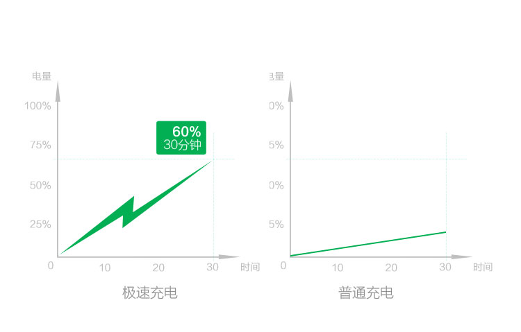 龙威盛QC 2.0极速充电器 LS-QW15 — thumbnail 3