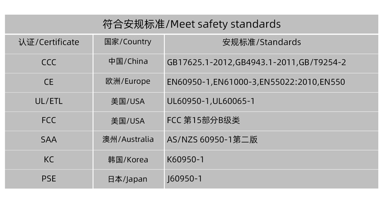 Typc-C电源适配器 LS-PW05-050240C — thumbnail 3