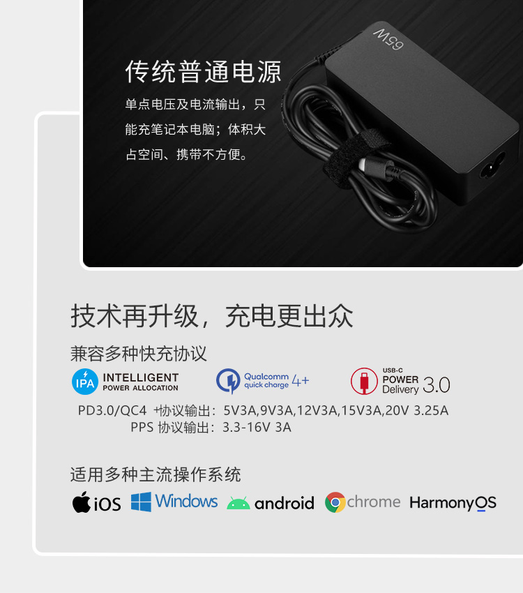 氮化镓 65W PD电源适配器 LS-GD65 白色 — thumbnail 2